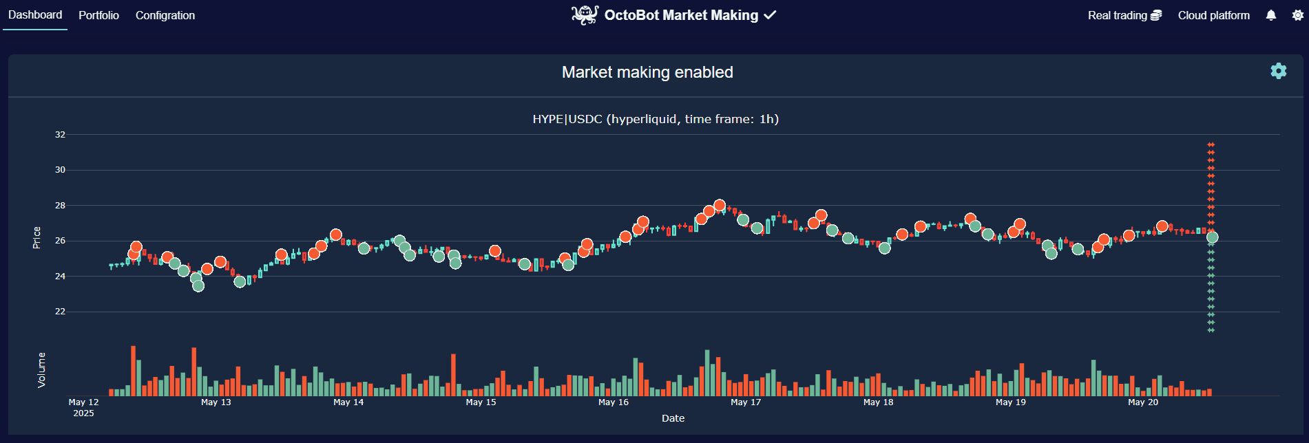 free open source octobot market making dashboard with buy and sell orders